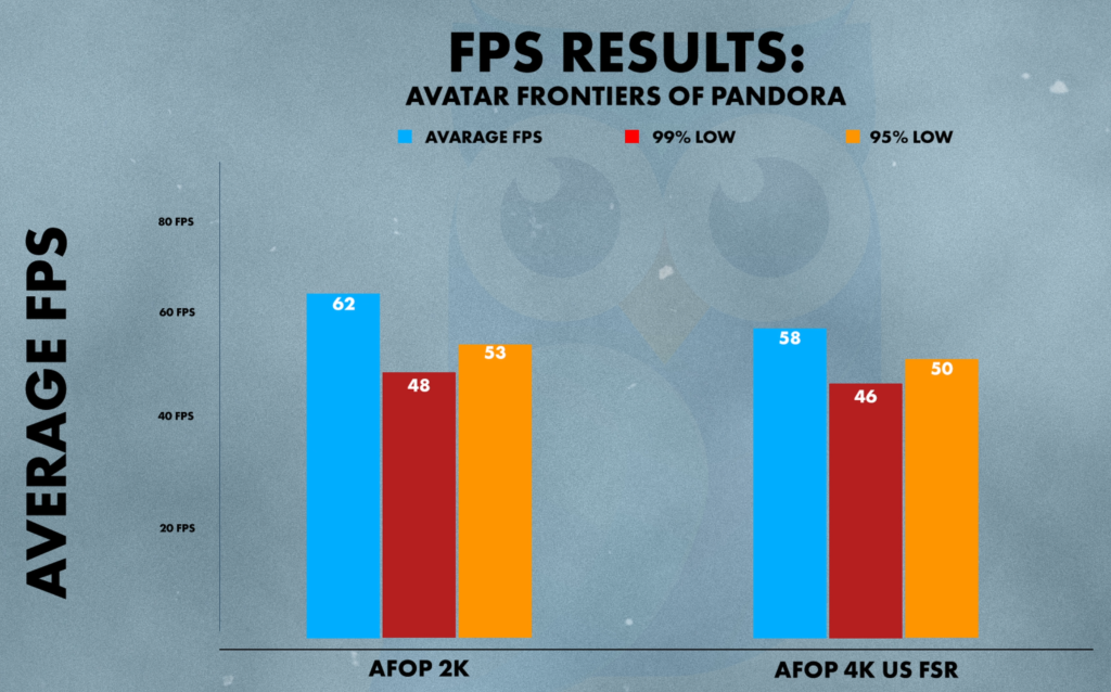 AMD FSR (Fidelity Super Resolution) 2K vs 4k Up Scale