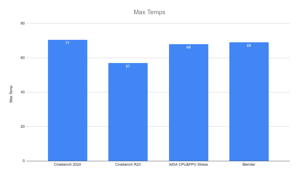 7995WX Temperature Testing